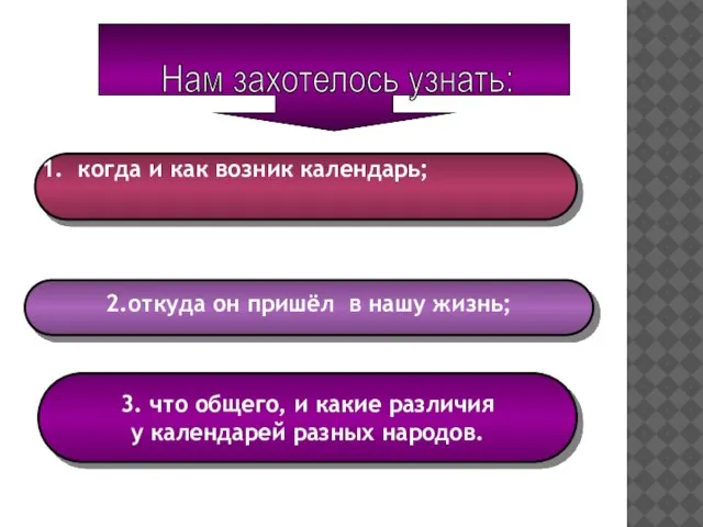 когда и как возник календарь; 2.откуда он пришёл в нашу жизнь; 3.