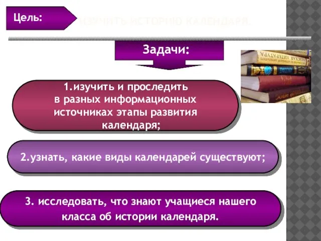 1.изучить и проследить в разных информационных источниках этапы развития календаря; 2.узнать, какие