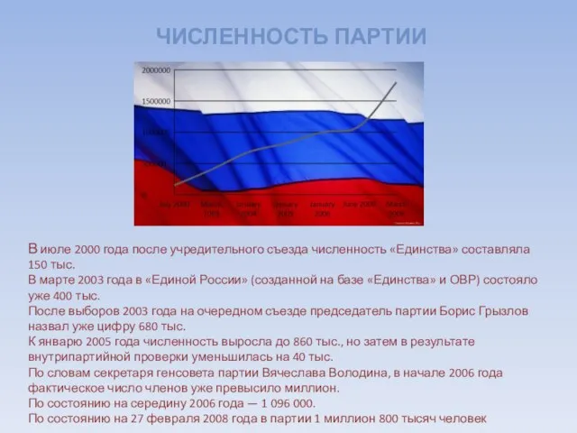 ЧИСЛЕННОСТЬ ПАРТИИ В июле 2000 года после учредительного съезда численность «Единства» составляла