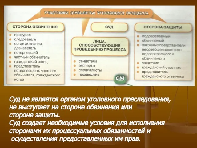 Суд не является органом уголовного преследования, не выступает на стороне обвинения или