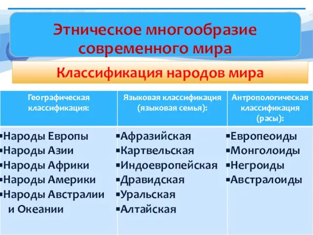 Классификация народов мира