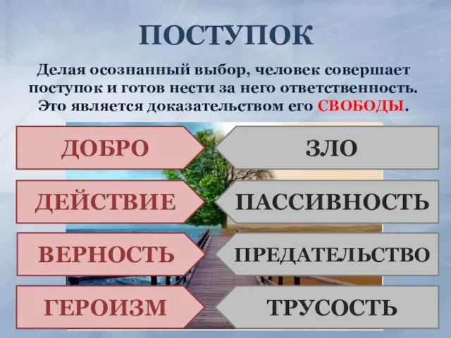 ПОСТУПОК Делая осознанный выбор, человек совершает поступок и готов нести за него