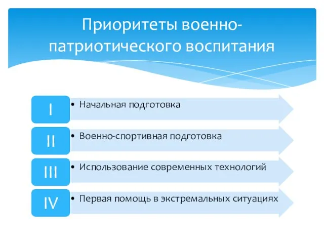 Приоритеты военно-патриотического воспитания