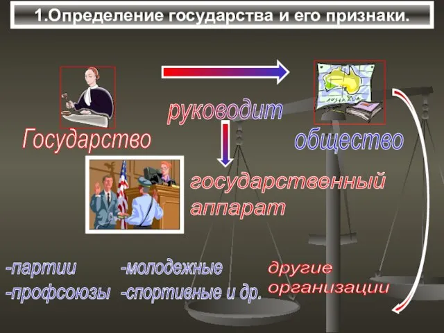 1.Определение государства и его признаки. -партии -профсоюзы -молодежные -спортивные и др.