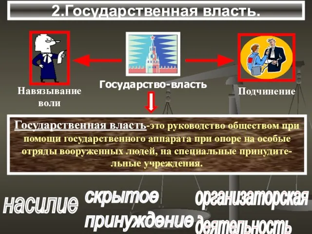 2.Государственная власть. насилие скрытое принуждение организаторская деятельность