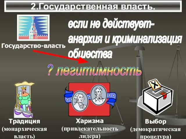 2.Государственная власть. если не действует- анархия и криминализация обшества