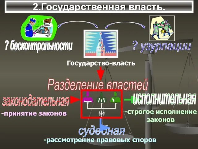 2.Государственная власть.