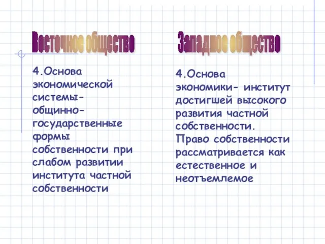 Восточное общество Западное общество 4.Основа экономической системы- общинно-государственные формы собственности при слабом