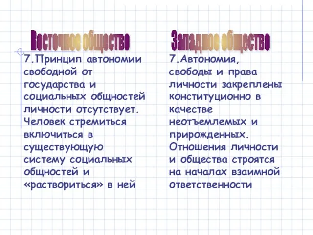 Восточное общество Западное общество 7.Принцип автономии свободной от государства и социальных общностей