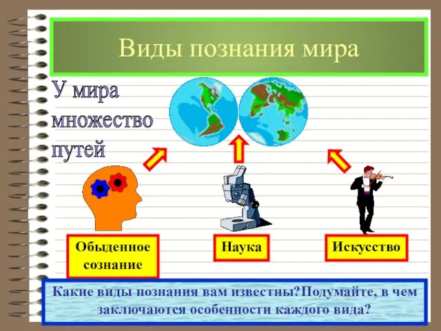 Виды познания мира У мира множество путей Какие виды познания вам известны?Подумайте,