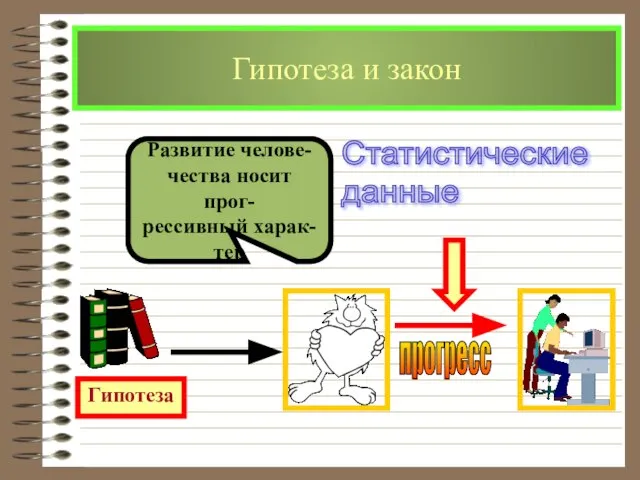 Гипотеза и закон Статистические данные