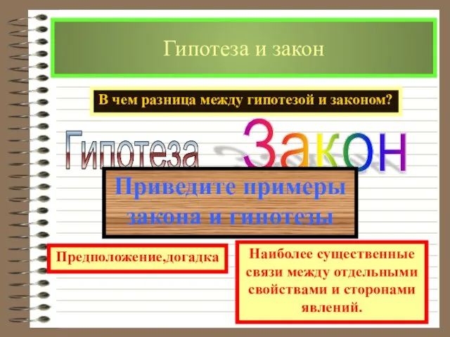 Гипотеза и закон Гипотеза Закон В чем разница между гипотезой и законом?