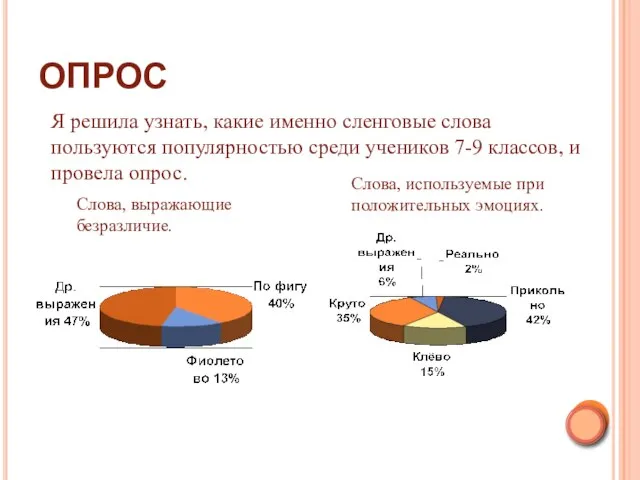 ОПРОС Я решила узнать, какие именно сленговые слова пользуются популярностью среди учеников