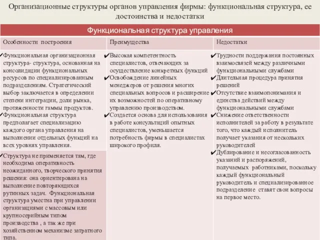 Организационные структуры органов управления фирмы: функциональная структура, ее достоинства и недостатки