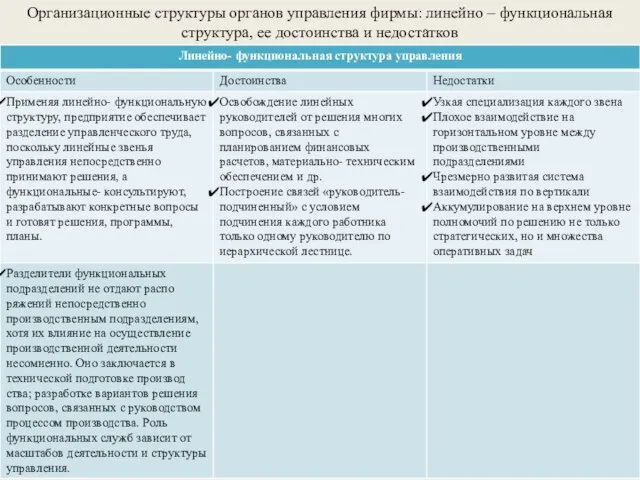 Организационные структуры органов управления фирмы: линейно – функциональная структура, ее достоинства и недостатков