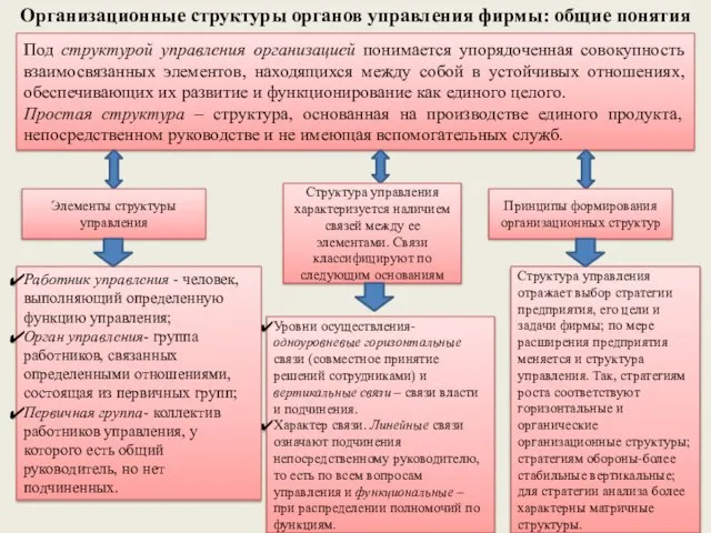 Под структурой управления организацией понимается упорядоченная совокупность взаимосвязанных элементов, находящихся между собой