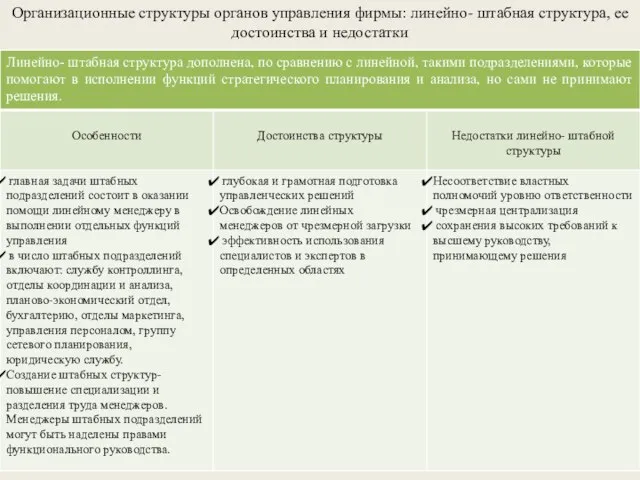 Организационные структуры органов управления фирмы: линейно- штабная структура, ее достоинства и недостатки