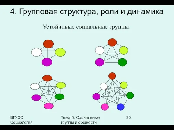 ВГУЭС Социология Тема 5. Социальные группы и общности Устойчивые социальные группы 4.