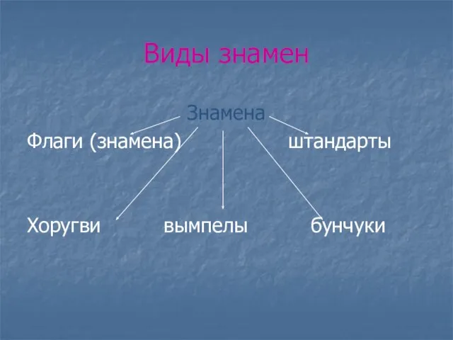 Виды знамен Знамена Флаги (знамена) штандарты Хоругви вымпелы бунчуки