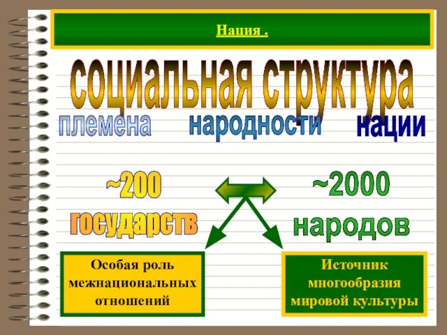 Нация . социальная структура племена народности нации