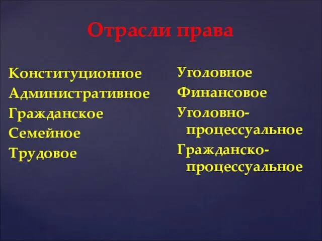 Отрасли права Конституционное Административное Гражданское Семейное Трудовое Уголовное Финансовое Уголовно-процессуальное Гражданско-процессуальное