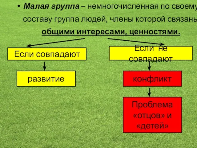 Семья как малая группа. Малая группа – немногочисленная по своему составу группа