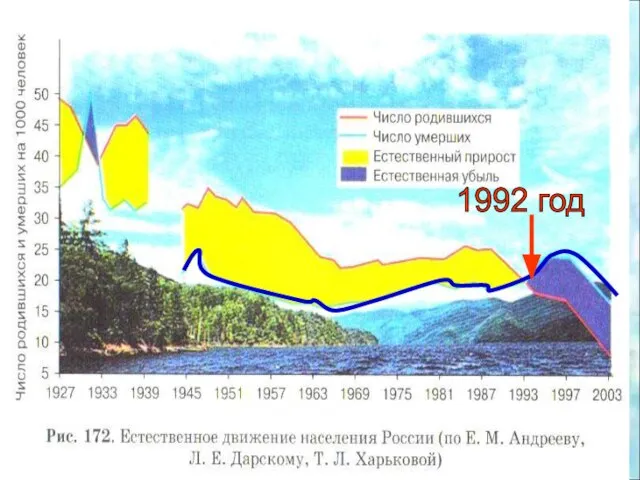 1992 год