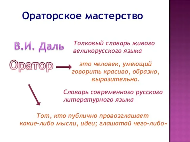 Толковый словарь живого великорусского языка это человек, умеющий говорить красиво, образно, выразительно.