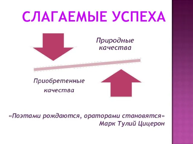 «Поэтами рождаются, ораторами становятся» Марк Тулий Цицерон СЛАГАЕМЫЕ УСПЕХА