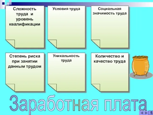 Заработная плата Уникальность труда Степень риска при занятии данным трудом Количество и