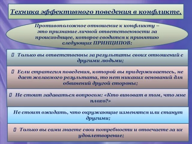 Техника эффективного поведения в конфликте. Противоположное отношение к конфликту – это признание