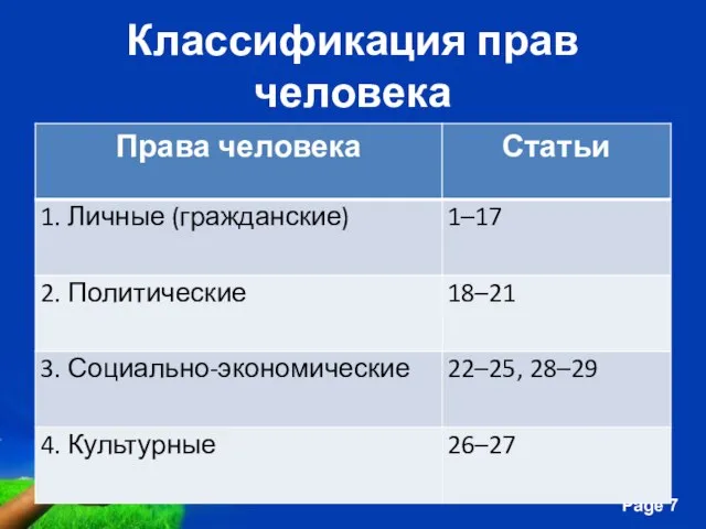 Классификация прав человека