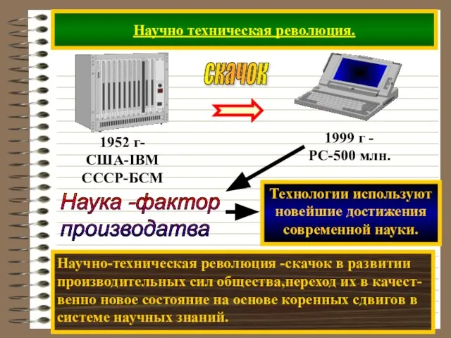 Научно техническая революция. Научно-техническая революция -скачок в развитии производительных сил общества,переход их