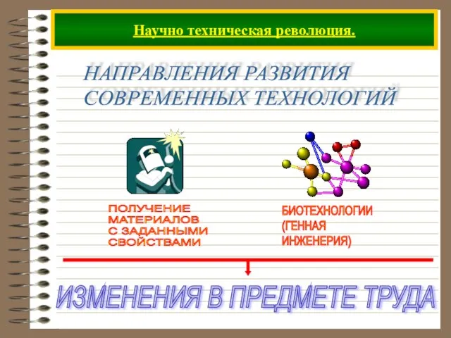 Научно техническая революция. НАПРАВЛЕНИЯ РАЗВИТИЯ СОВРЕМЕННЫХ ТЕХНОЛОГИЙ