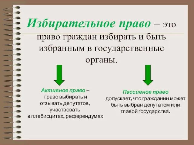 Избирательное право – это право граждан избирать и быть избранным в государственные