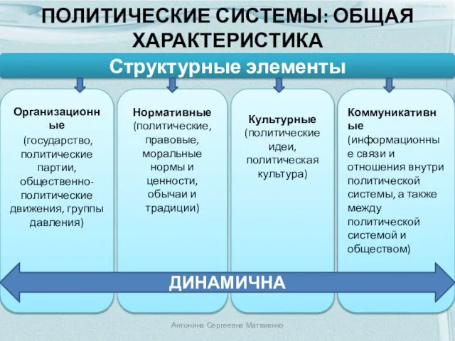 ПОЛИТИЧЕСКИЕ СИСТЕМЫ: ОБЩАЯ ХАРАКТЕРИСТИКА Организационные (государство, политические партии, общественно-политические движения, группы давления)