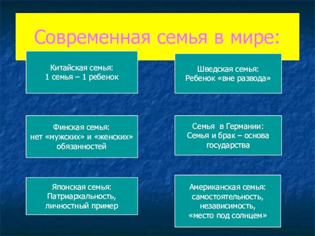 Современная семья в мире: Шведская семья: Ребенок «вне развода» Китайская семья: 1