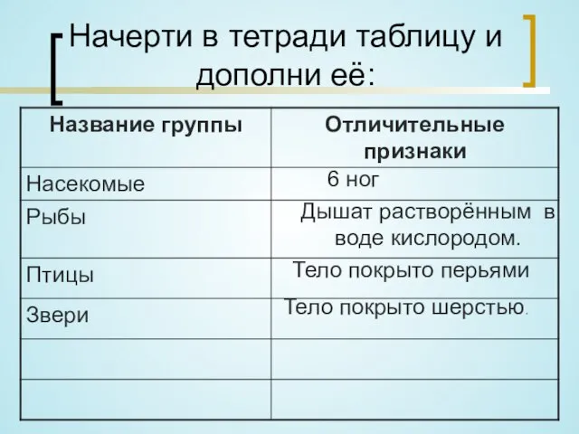 Начерти в тетради таблицу и дополни её: 6 ног Дышат растворённым в