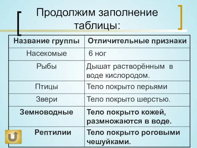 Продолжим заполнение таблицы: