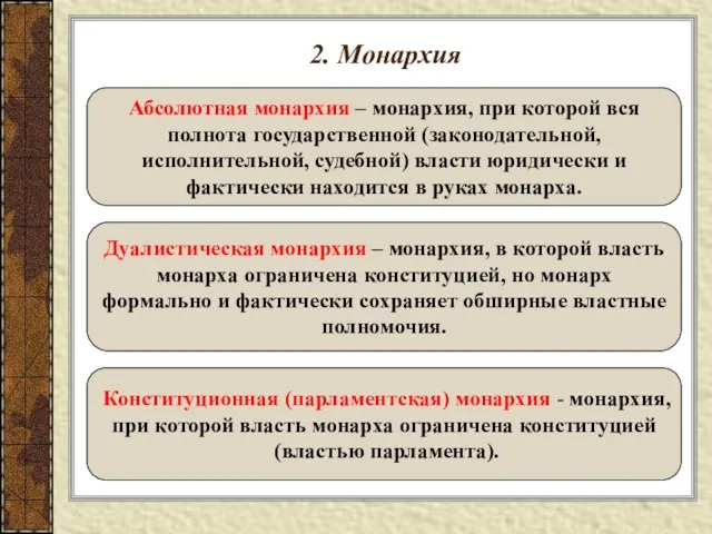 2. Монархия Абсолютная монархия – монархия, при которой вся полнота государственной (законодательной,