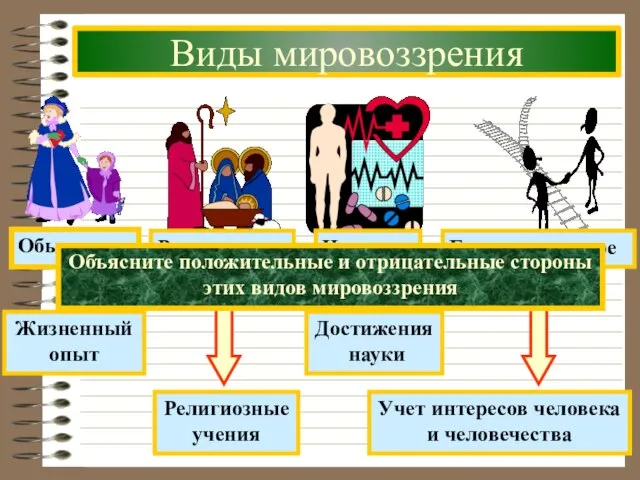 Виды мировоззрения Объясните положительные и отрицательные стороны этих видов мировоззрения