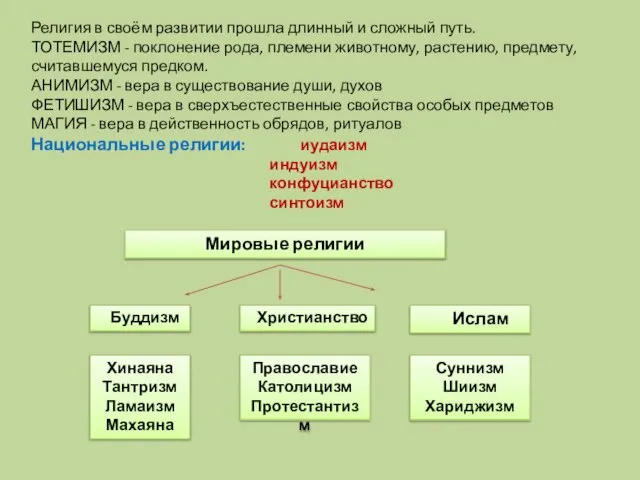 Религия в своём развитии прошла длинный и сложный путь. ТОТЕМИЗМ - поклонение