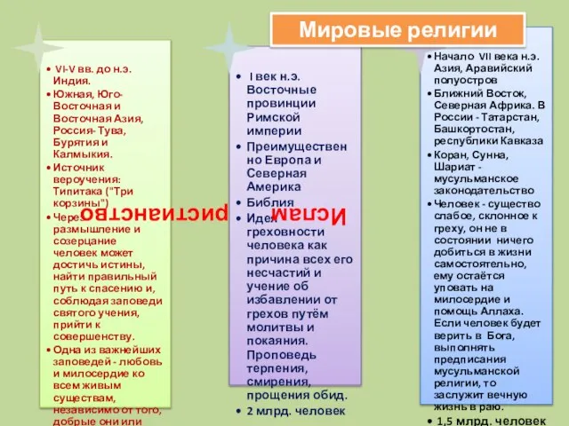 Мировые религии