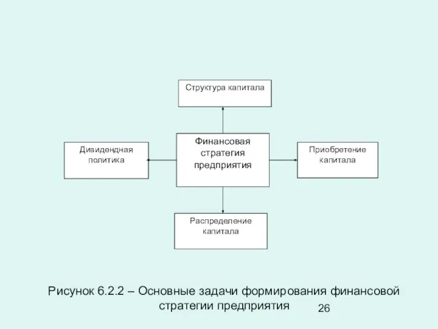 Рисунок 6.2.2 – Основные задачи формирования финансовой стратегии предприятия