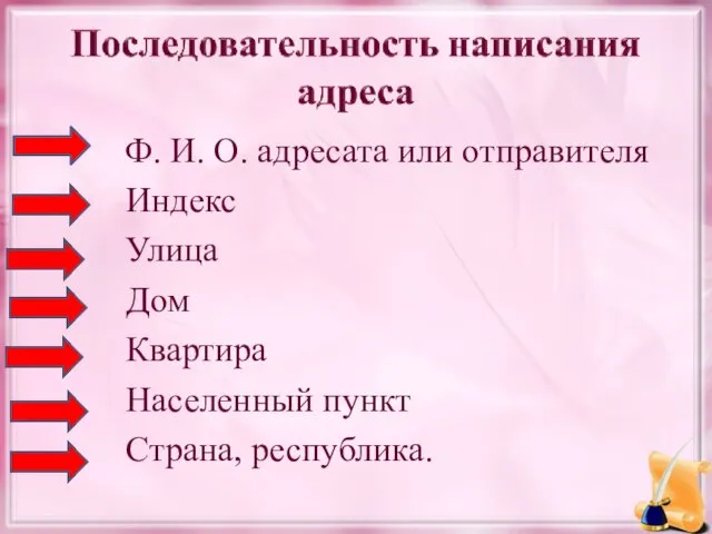 Ф. И. О. адресата или отправителя Индекс Улица Дом Квартира Населенный пункт Страна, республика.