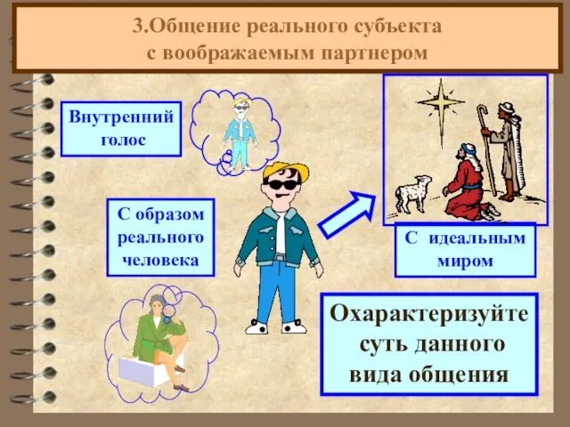 3.Общение реального субъекта с воображаемым партнером Охарактеризуйте суть данного вида общения