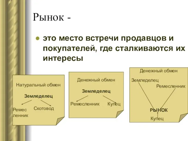 Рынок - это место встречи продавцов и покупателей, где сталкиваются их интересы