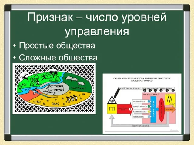 Признак – число уровней управления Простые общества Сложные общества