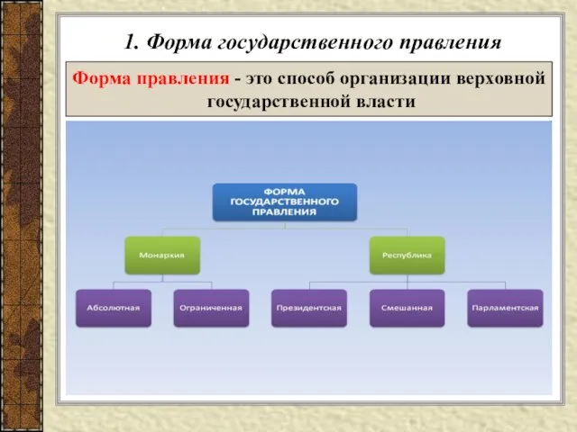 1. Форма государственного правления Форма правления - это способ организации верховной государственной власти