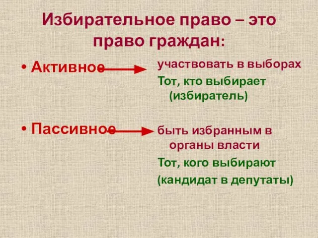 Избирательное право – это право граждан: Активное Пассивное участвовать в выборах Тот,